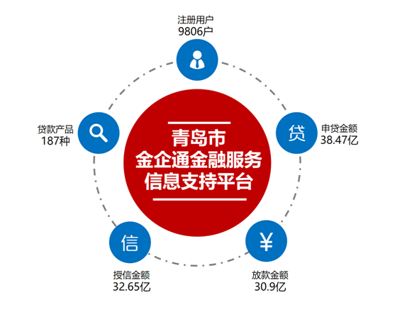 青岛速融贷金融服务