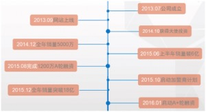 招财猫资产管理