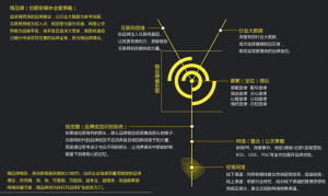 创箭精品牌模型 创箭精品牌模型