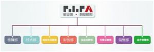霹里啪智能财税公司组织架构 霹里啪智能财税公司组织架构