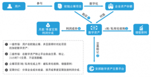 欧陆众筹