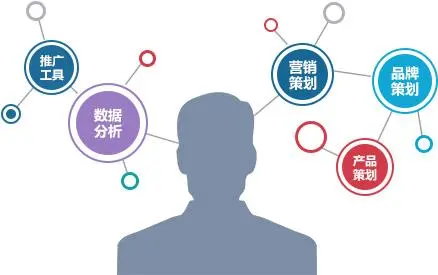 广州蓝核数字营销策划有限公司