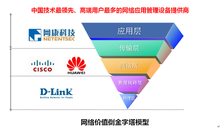 网康科技