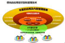网康科技