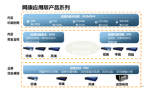 网康科技