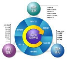 迪思传媒