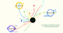 汉草荟生物科技