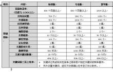 智森网络科技