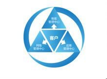 宽带主干网络