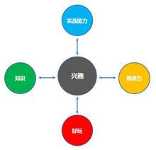 华见科技信息