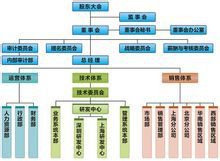 长亮科技