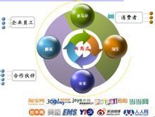 云软网络科技