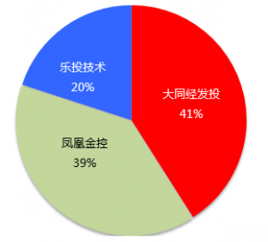 股权结构 股权结构