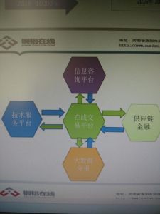铜铝在线 铜铝在线