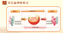 共信赢