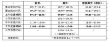 证券交易时间