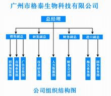 格泰生物科技