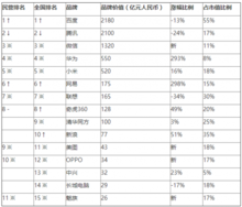 2016胡润品牌榜
