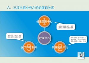 医嘉健康 医嘉健康