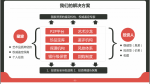 一起藏艺术品金融