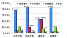 喜泊分医药销售
