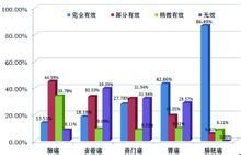 喜泊分医药销售