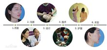 医科大学《家庭医生》整形美容医院