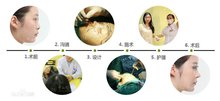 医科大学《家庭医生》整形美容医院