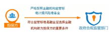 融金宝互联网金融服务