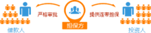 融金宝互联网金融服务
