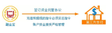 融金宝互联网金融服务
