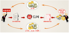 融信网金融信息服务