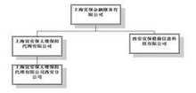 宜保金融服务