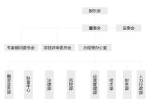 长久金融信息服务