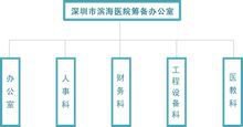 滨海医院筹备办公室