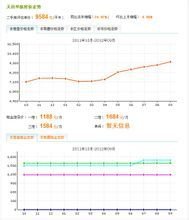天邑华庭