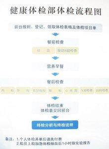 医院远洋分院