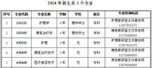 新余学院医学与生命科学学院