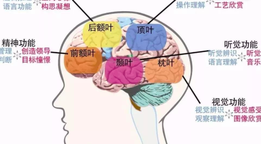 听觉心像