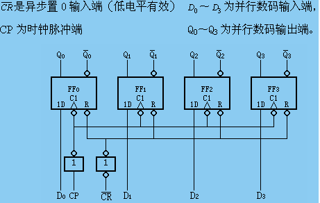 “移位寄存器”的图片