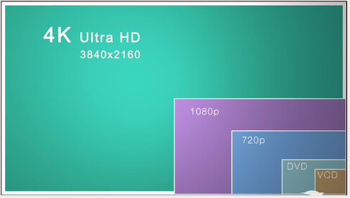 4K分辨率