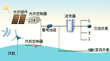 “太阳能发电”的图片