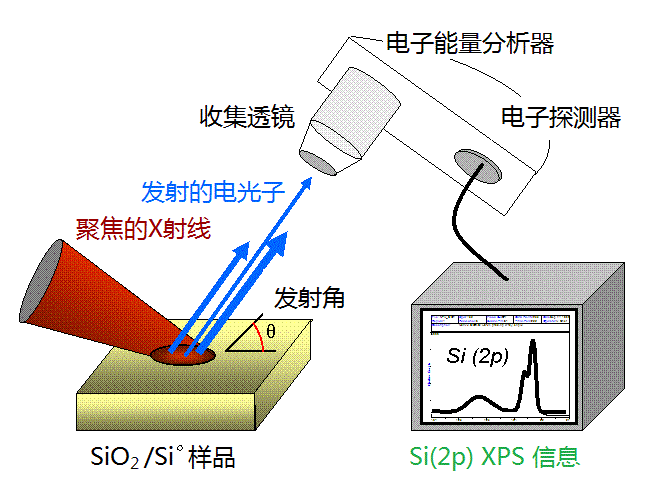 固体浸没透镜