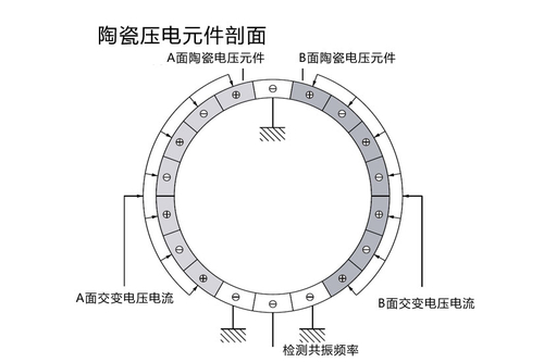 “压电元件”的图片