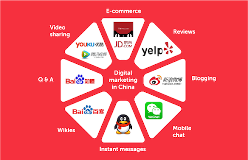 DIGITAL MARKETING IN CHINA