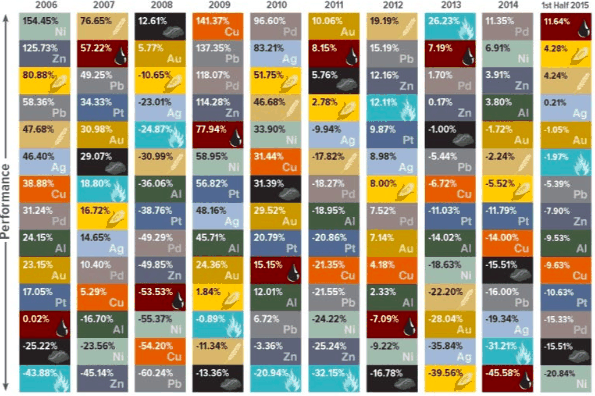 PB commodity strategy