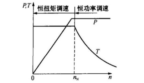 恒速驱动