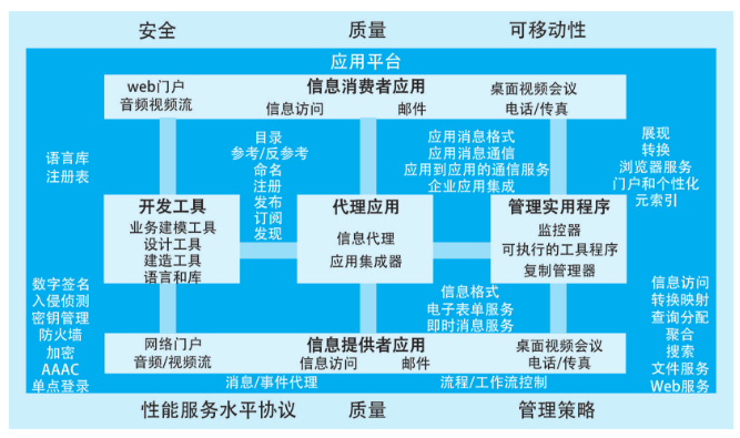 业务参考模型