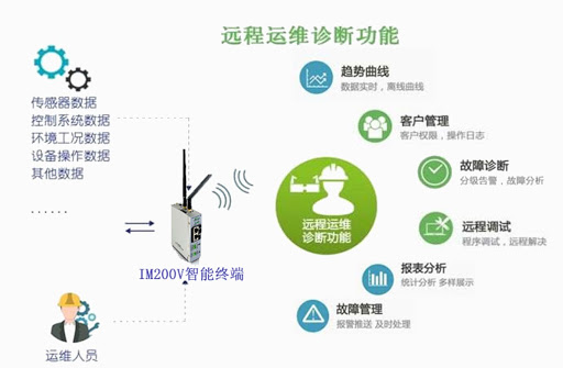 智能维护系统