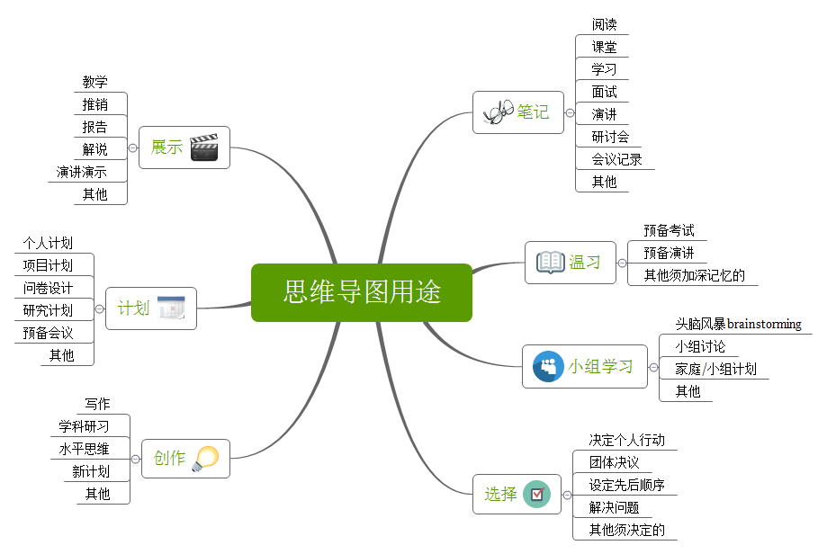 思维导图